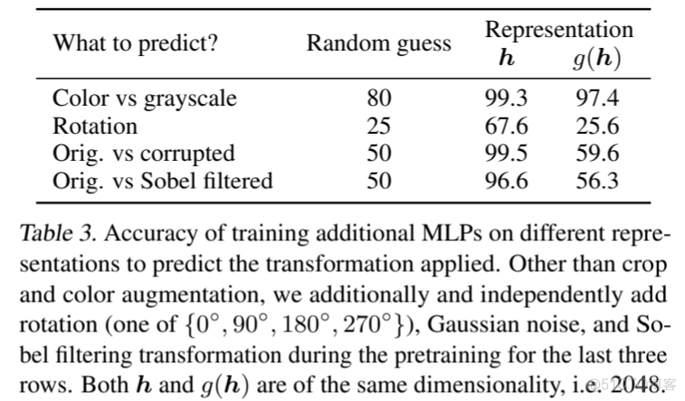 SimCLR: 一种视觉表征对比学习的简单框架《A Simple Framework for Contrastive Learning of Visual Rep_归一化_12