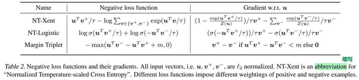 SimCLR: 一种视觉表征对比学习的简单框架《A Simple Framework for Contrastive Learning of Visual Rep_归一化_13