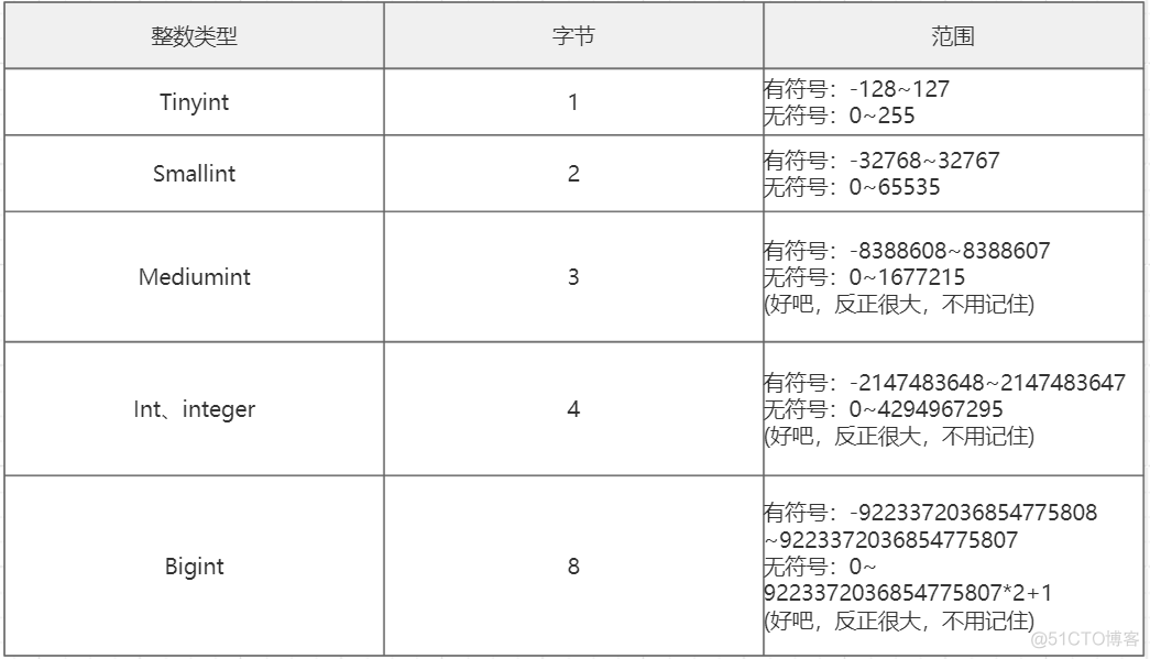 创建和管理表_创建表_05