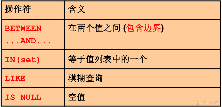 数据处理之查询_ci_13