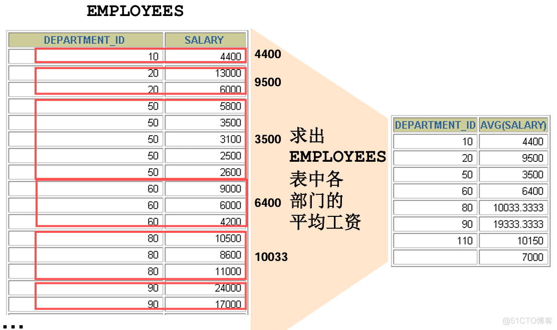 数据处理之查询_ci_30