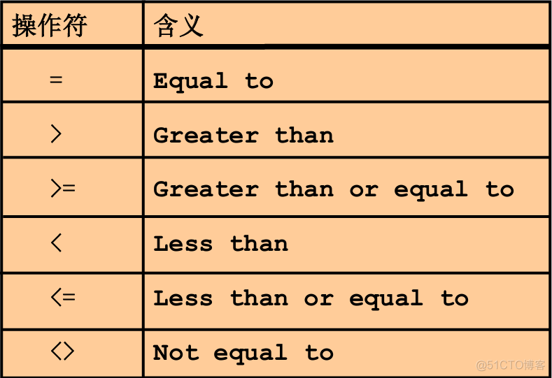 数据处理之查询_ci_56