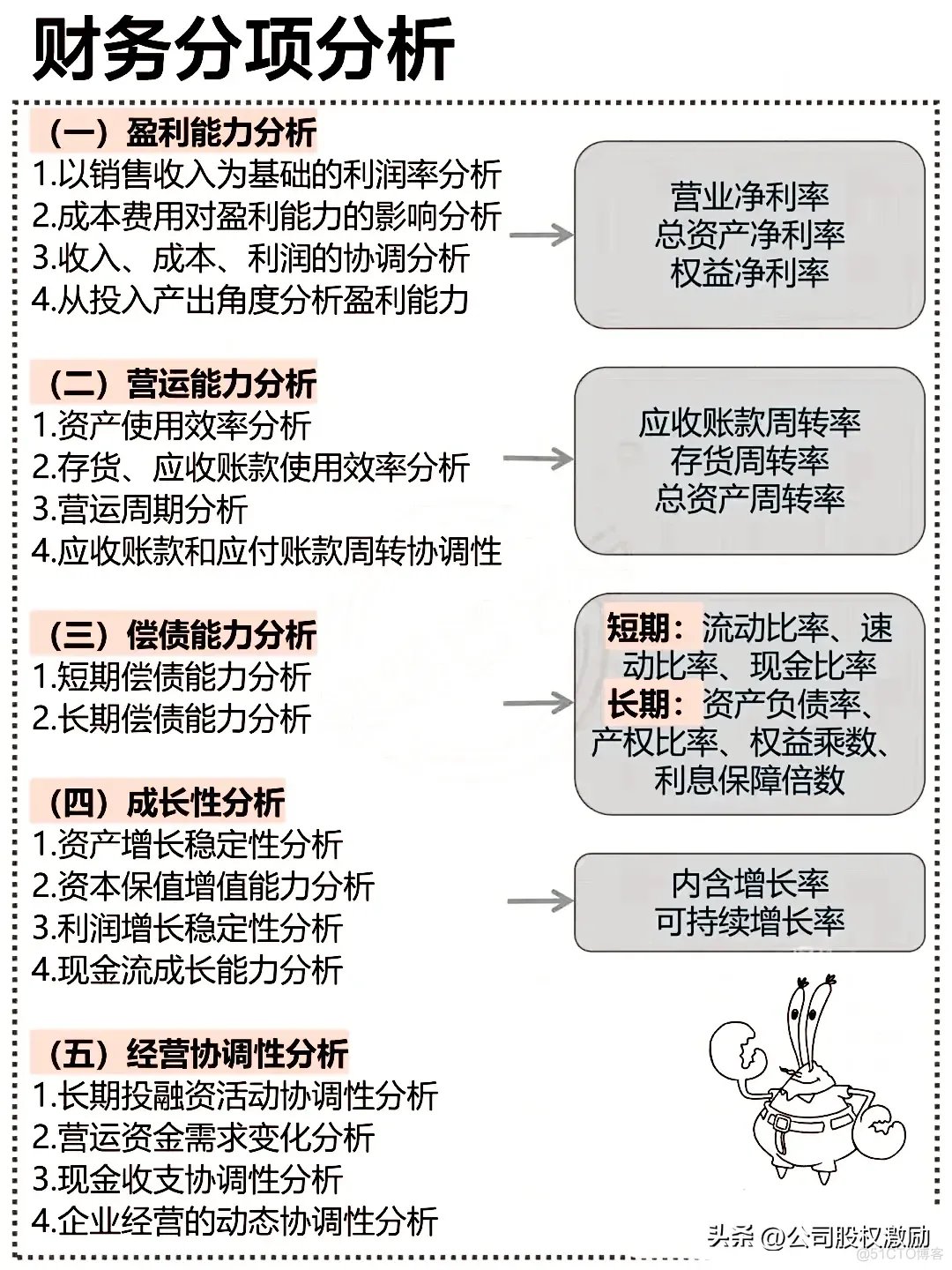 财务报表分析五步法一览图_系统_03