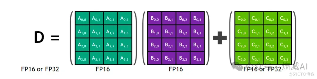 英伟达的GPU(3)_Core_04