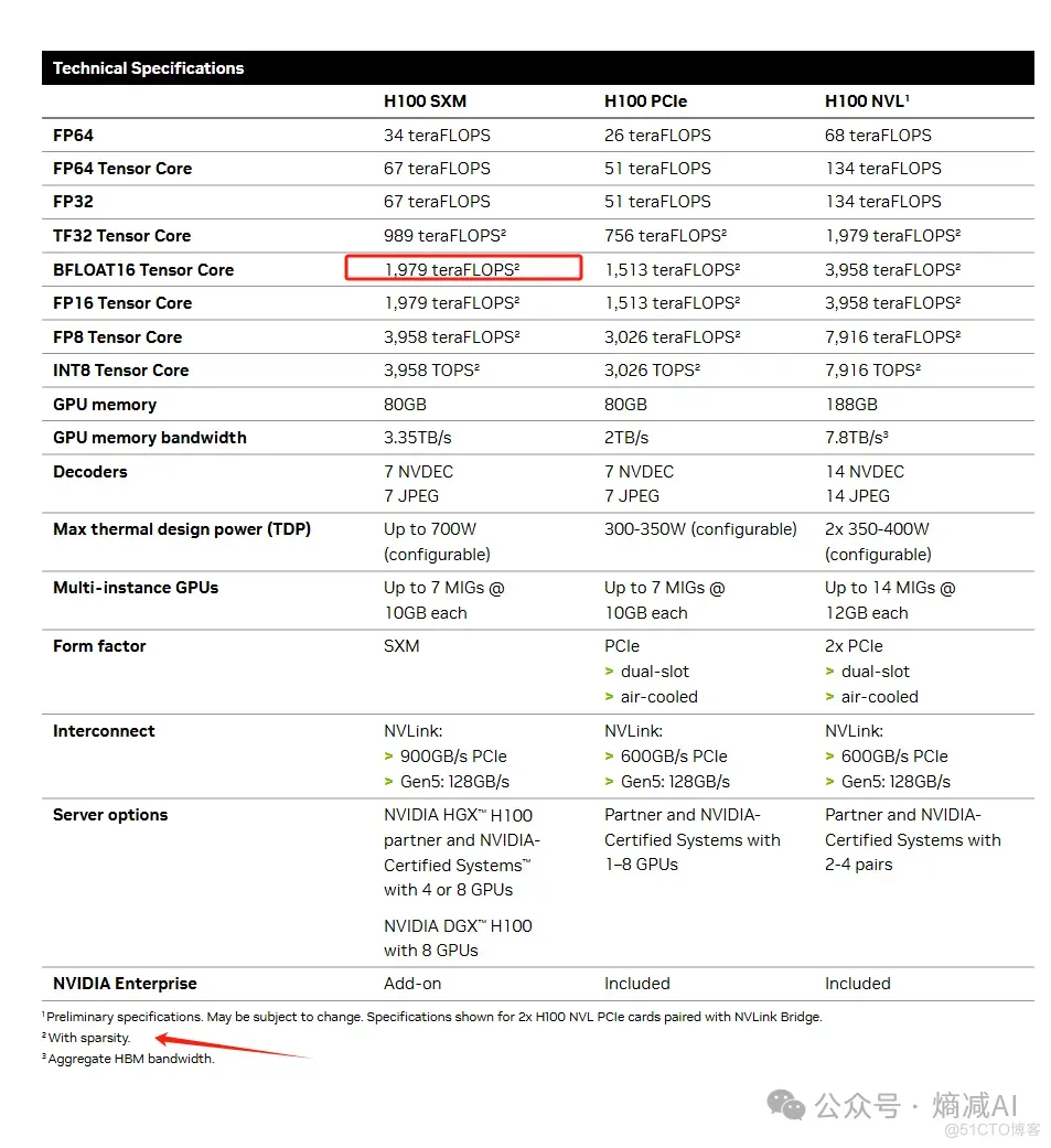 英伟达的GPU(3)_Core_07