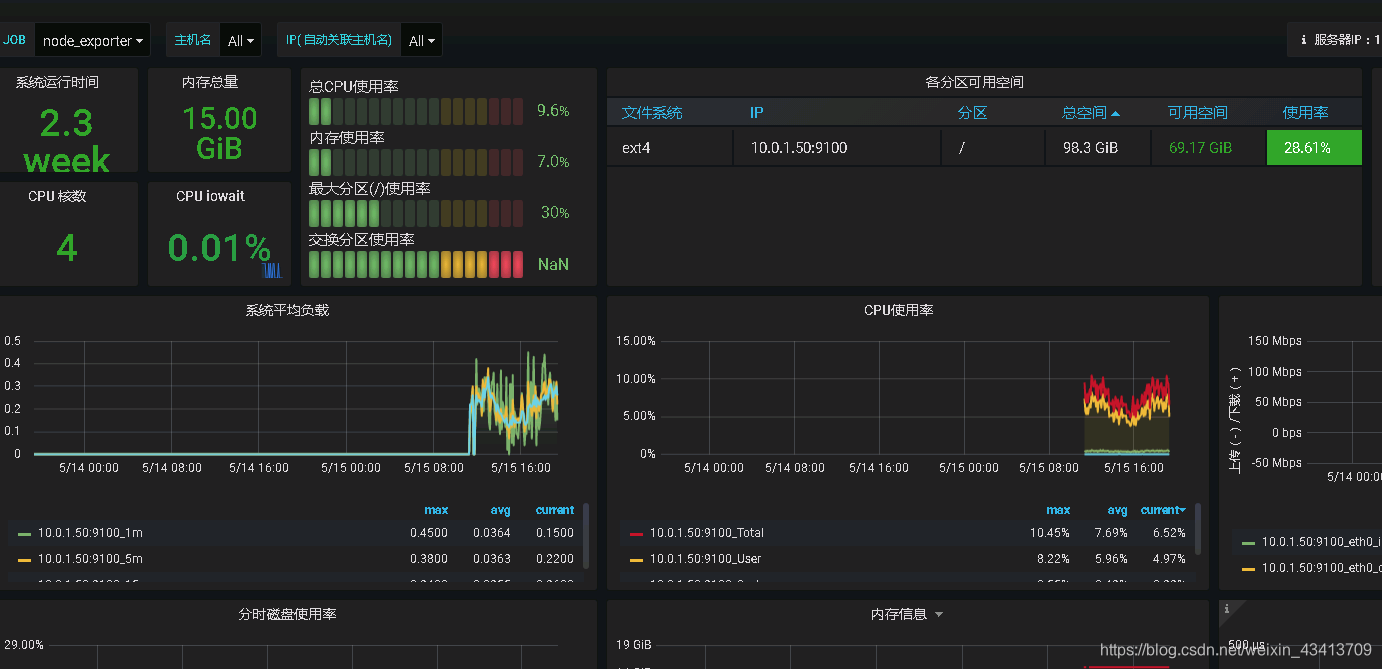 Grafana+Prometheus监控Linux、windows、mysql亲测！！！,Grafana+Prometheus监控Linux、windows、mysql亲测！！！_github_14,第14张