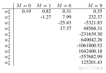 grafana中time series 多条曲线 curvefitting多条曲线_多项式_04