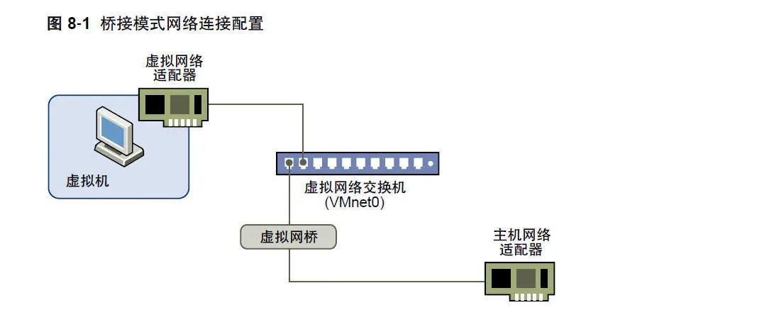 kali 运行 rdesktop kali window_网络连接_09