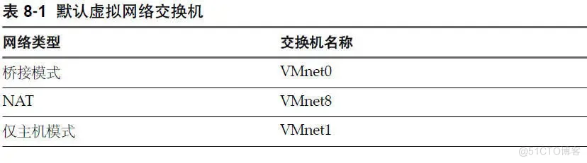 kali 运行 rdesktop kali window_网络连接_08