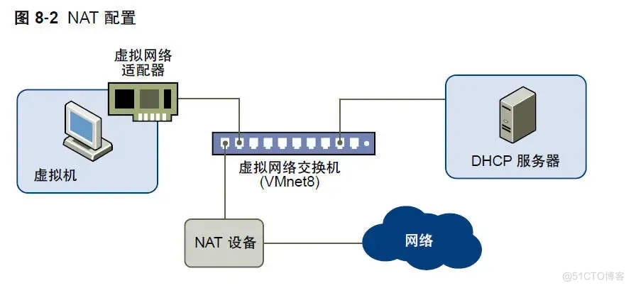 kali 运行 rdesktop kali window_网络连接_10