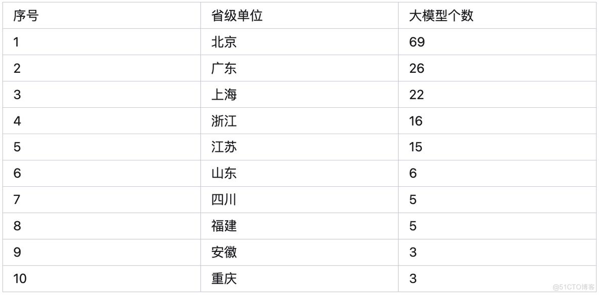 国内外主流LLM的特点_人工智能体_04