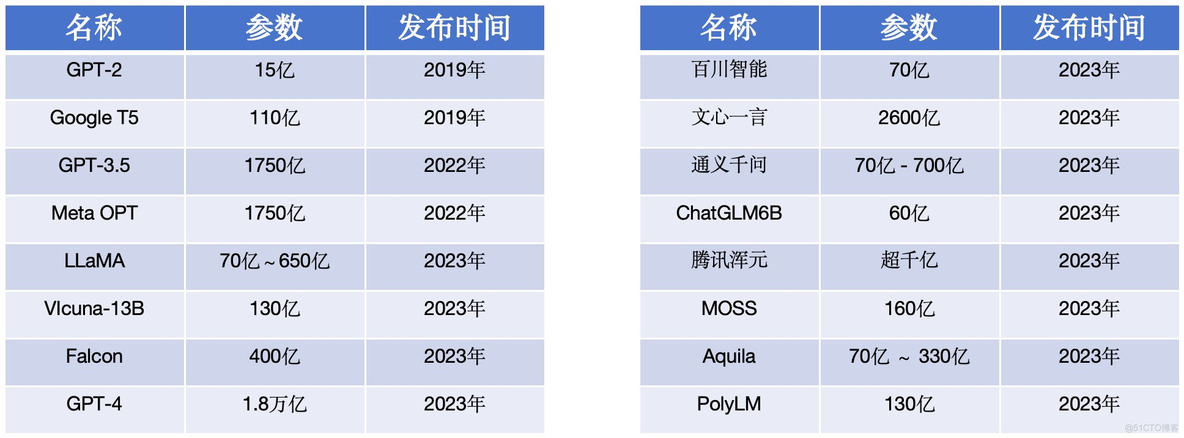 国内外主流LLM的特点_AI_02