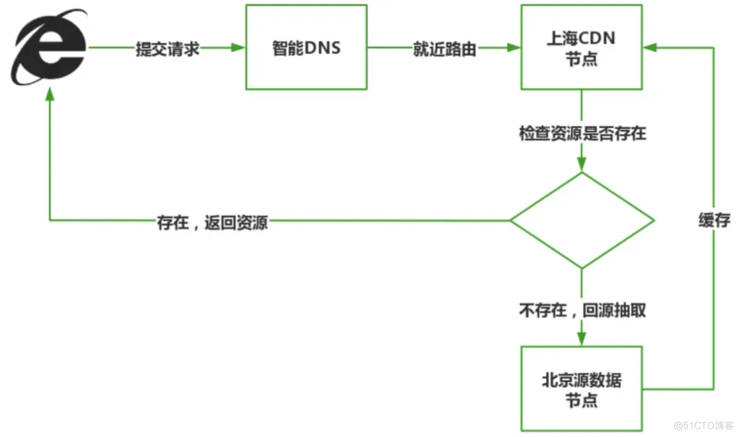 微服务 + 多级缓存 = 王炸！_数据_04