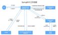 SpringMVC大厂常问技术面试题大全 —— 金三银四进大厂