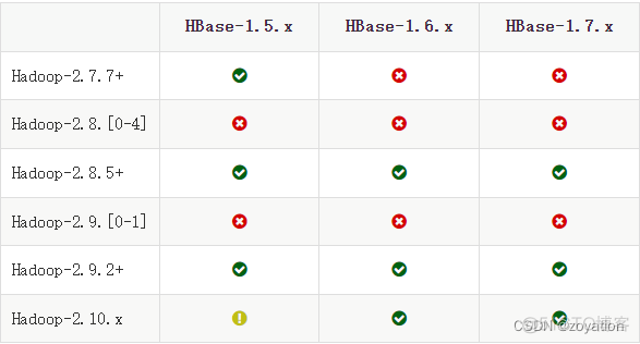 Windows安装HBase2.0.0（单机版）_hadoop_04