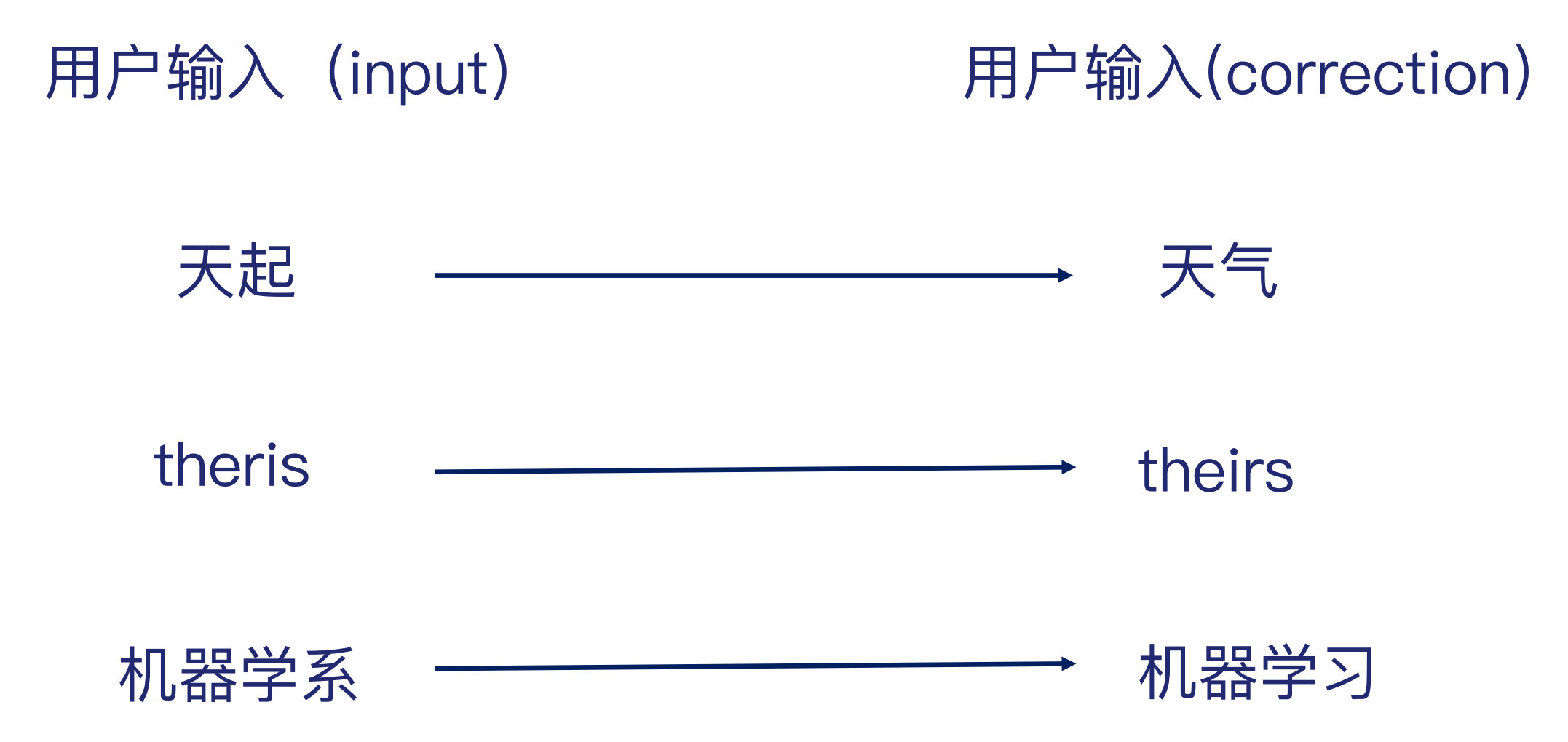 问答系统flask 问答系统流程_词向量_10