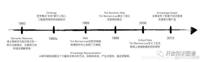 知识库 es 知识库英文_知识图谱