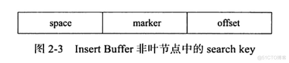 有可能是mysql 配置的key_buffer_size mysql key buffer_辅助索引_02