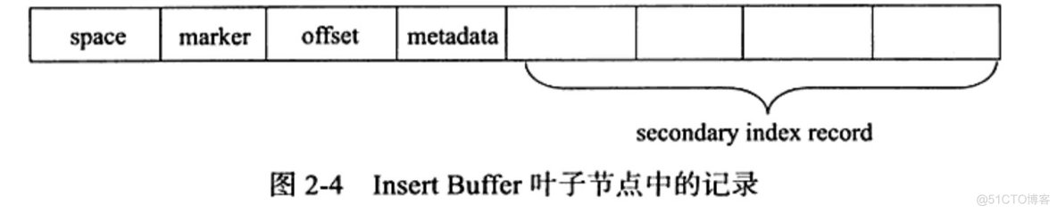 有可能是mysql 配置的key_buffer_size mysql key buffer_辅助索引_03