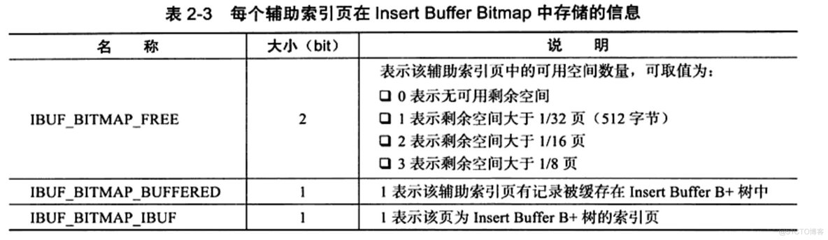 有可能是mysql 配置的key_buffer_size mysql key buffer_非聚集索引_04