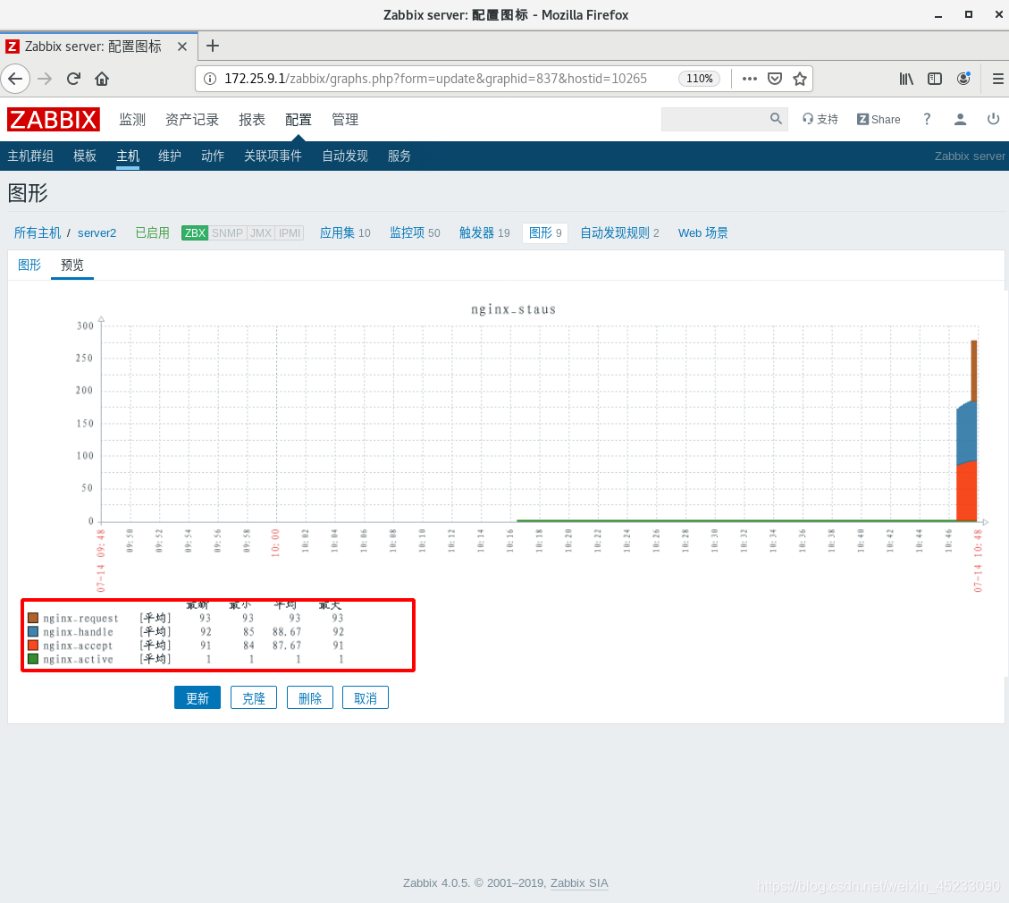 微服务监控组件 zabbix监控微服务_mysql_27