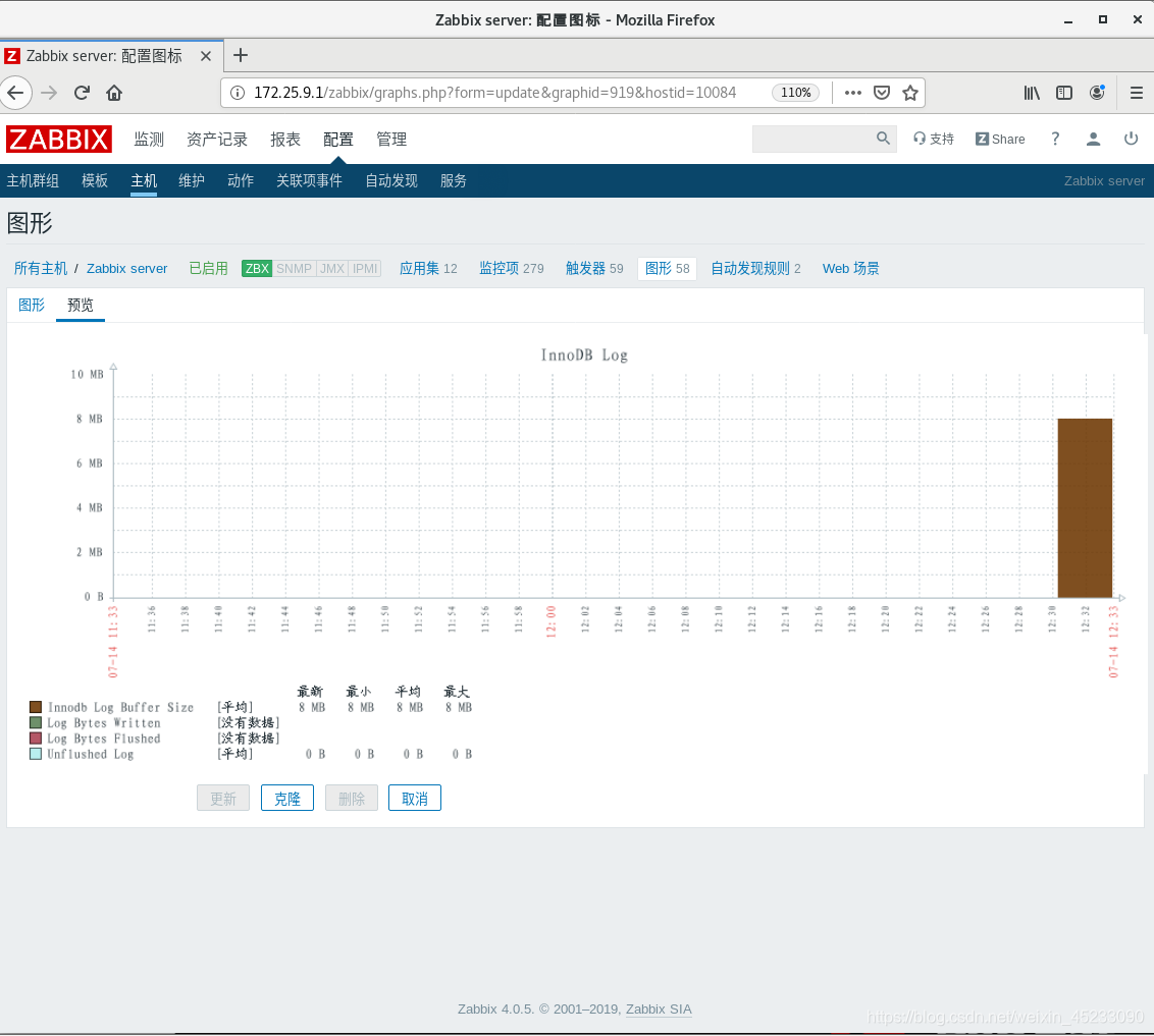 微服务监控组件 zabbix监控微服务_java_54