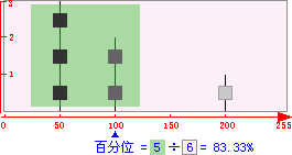 数字图像处理直方图均衡化计算 图像直方图均衡化算法_编程_03