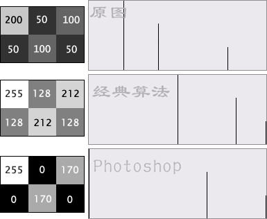 数字图像处理直方图均衡化计算 图像直方图均衡化算法_灰度_06