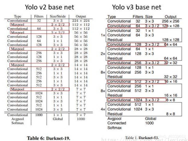 yolov9 三维目标检测 yolov3目标检测原理_yolov9 三维目标检测_03