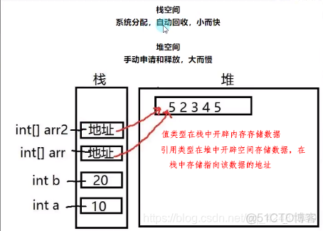 unity 类参数显示 unity变量类型_赋值