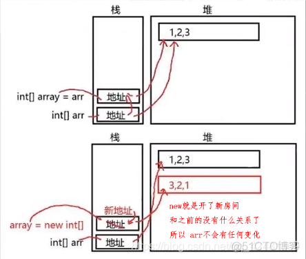 unity 类参数显示 unity变量类型_赋值_04