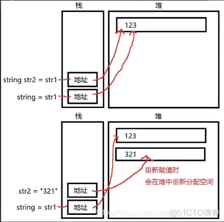 unity 类参数显示 unity变量类型_值类型_05