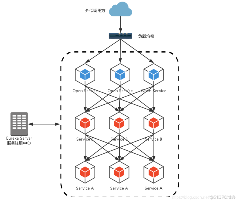 springcloud哪个版本开始没有zuul网关 springcloud zuul详解_spring_02