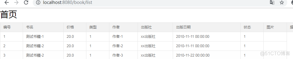 springboot 配置多个rabbitmq springboot 配置多个mybatis 拦截器_spring_03