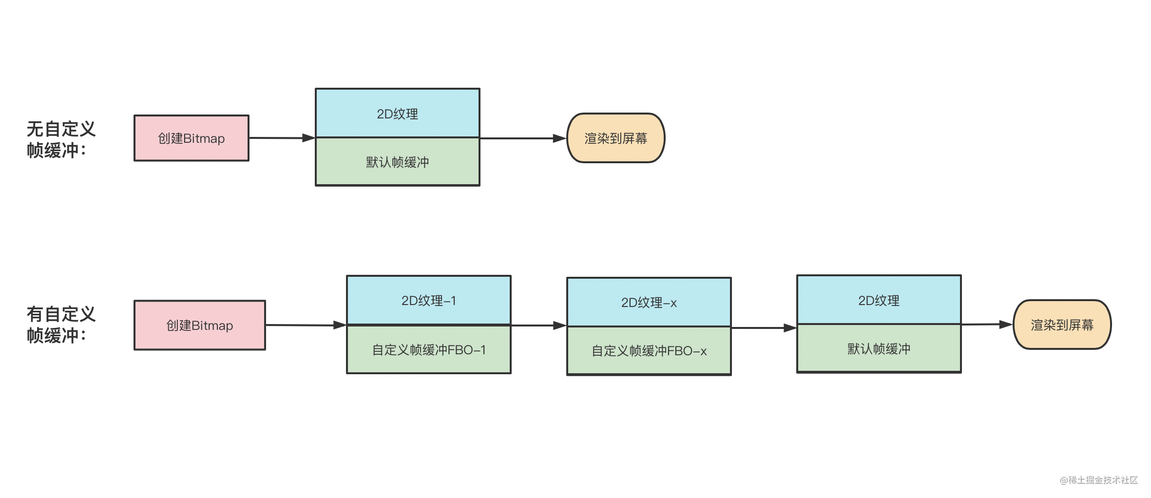 android opengles几何 android opengl教程_android_02