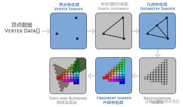 android opengles几何 android opengl教程_滤镜