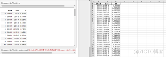 python如何判断波数据的波峰与波谷 python 波动率_Data_09