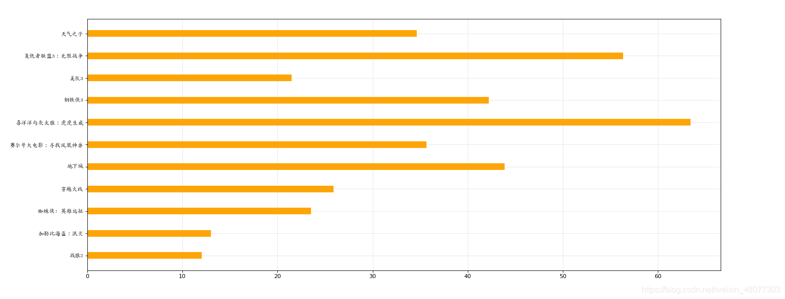 python 条形图如何设置Y刻度 python条形图颜色设置_机器学习_03