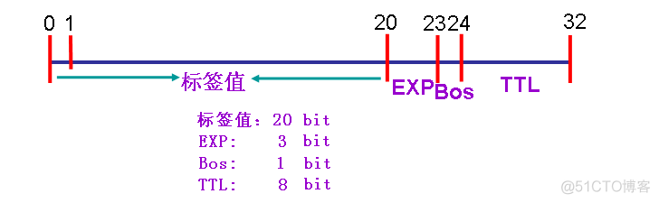 mpls知识思维导图 mpls技术原理_mpls知识思维导图_02