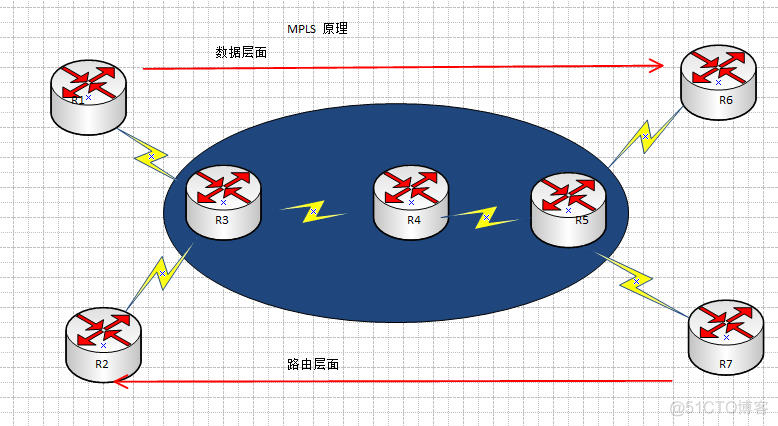 mpls知识思维导图 mpls技术原理_mpls知识思维导图_03