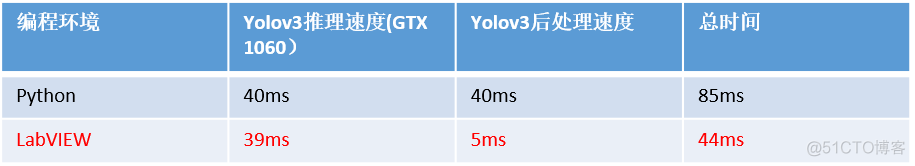 labview怎么调用python接口 labview调用python深度网络模型_labview怎么调用python接口_04