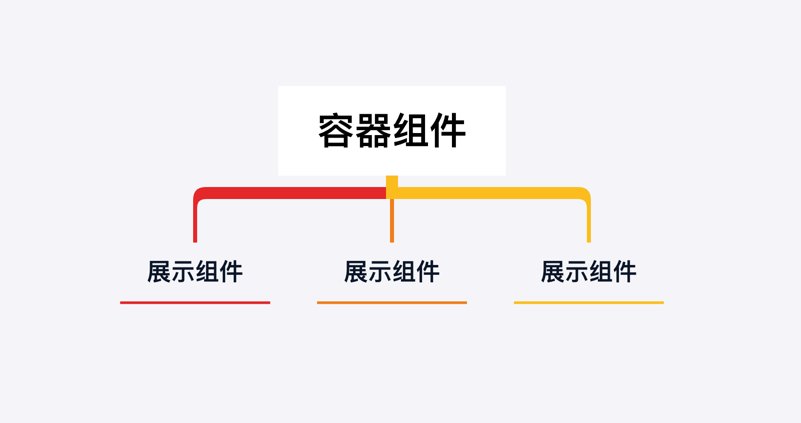 jquery如何拆组件 jquery组件化开发,jquery如何拆组件 jquery组件化开发_前端_02,第2张