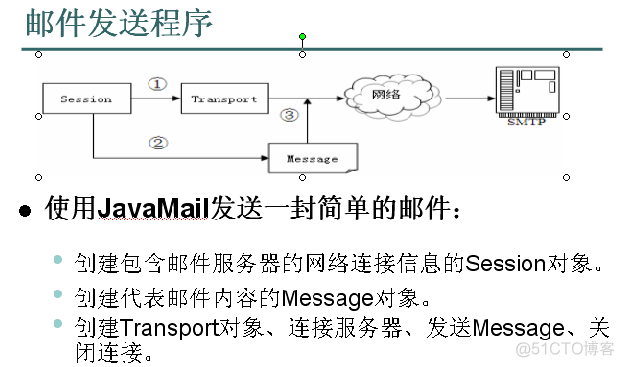 java实现自定义邮件模板怎么实现 java邮件内容画表格_java实现自定义邮件模板怎么实现_03