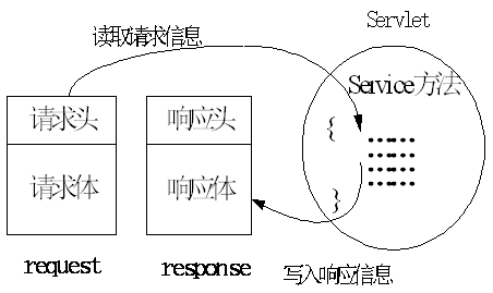 java Servlet源码分析 java servlet教程,java Servlet源码分析 java servlet教程_web服务器_05,第5张