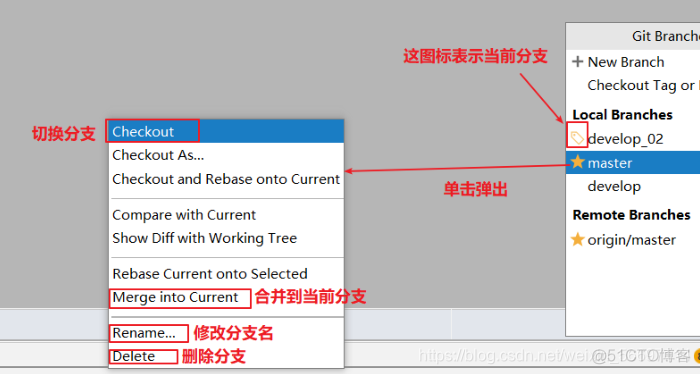 git 仓库项目的 关系 git仓库类型_推送_36