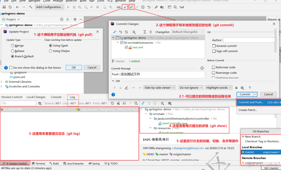 git 仓库项目的 关系 git仓库类型_推送_37