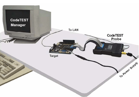 codetest codetest工具_预处理_07