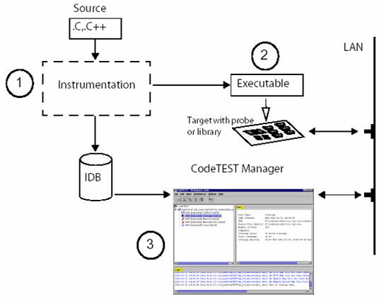 codetest codetest工具_CodeTest_08