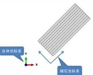 abaqus python getboundary 坐标系 abaqus坐标系怎么显示出来_制造_02