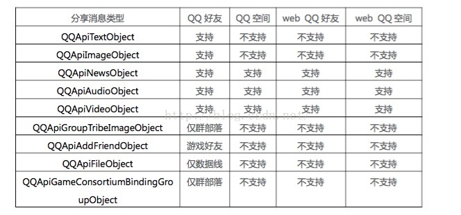 android qq分享平台 手机qq分享app_css